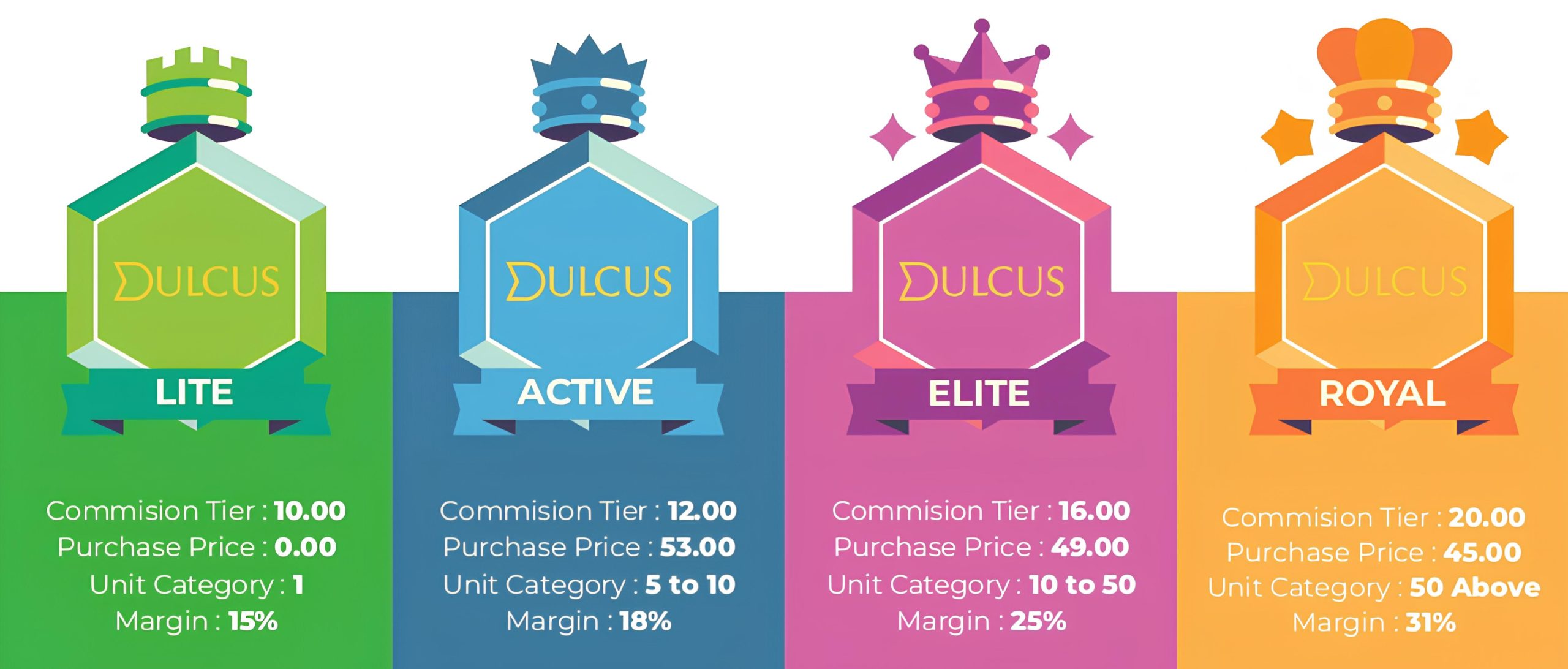 Dulcus-agent